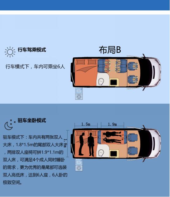 江铃新推出2018款PLUS全顺商旅房车