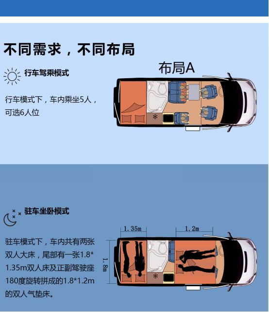 江铃新推出2018款PLUS全顺商旅房车