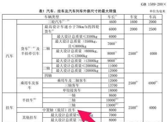 B型和C型房车贵 或许小型拖挂房车是个不错的选择