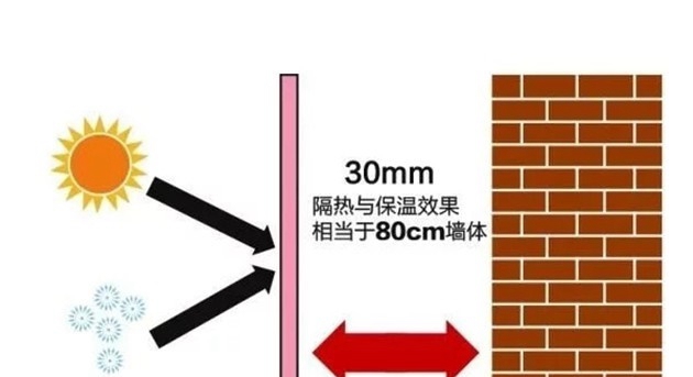 玻璃钢外壳和铝合金外壳到底哪种更适用于房车车身呢?