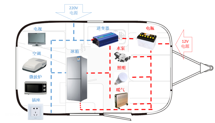 旅居车"无外接电"电能解决方案，真的靠谱吗？